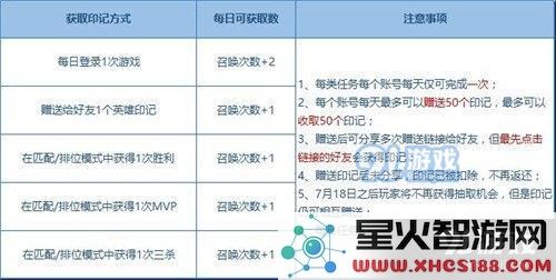 王者荣耀赠送印记收不到