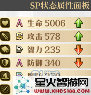 梦幻模拟战SP艾尔文怎么样 SP艾尔文属性天赋技能详细介绍