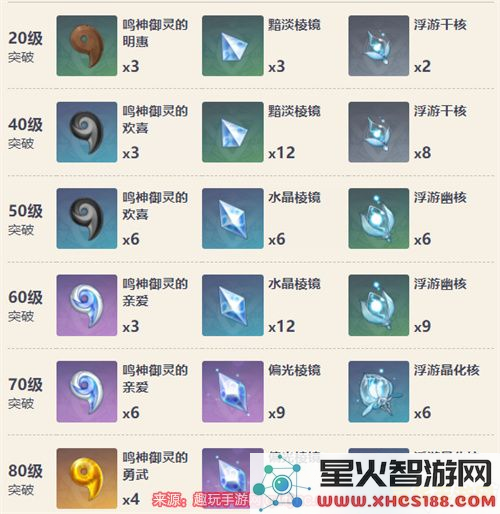 原神浮游晶化核哪里多