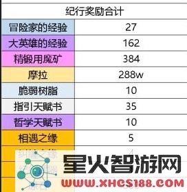 原神月卡值得充吗