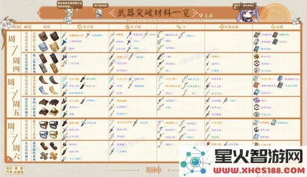 原神行秋突破材料清单