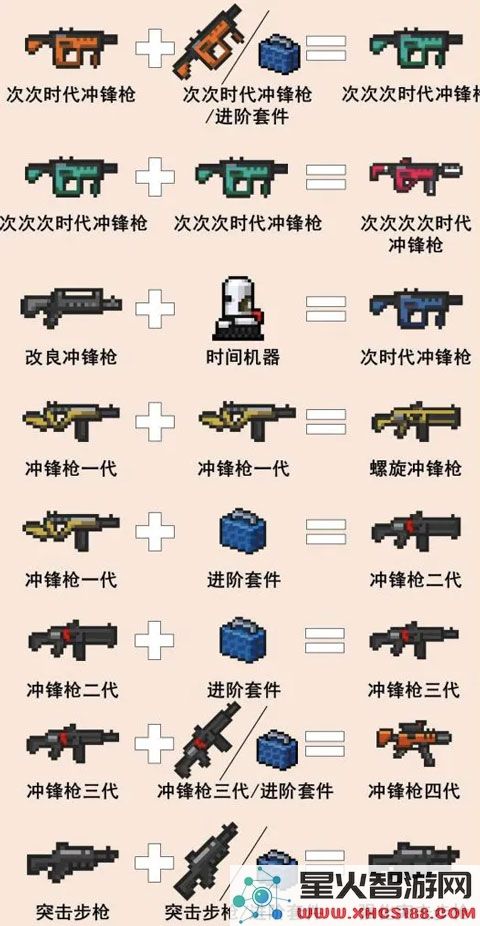 元气骑士游戏攻略说明