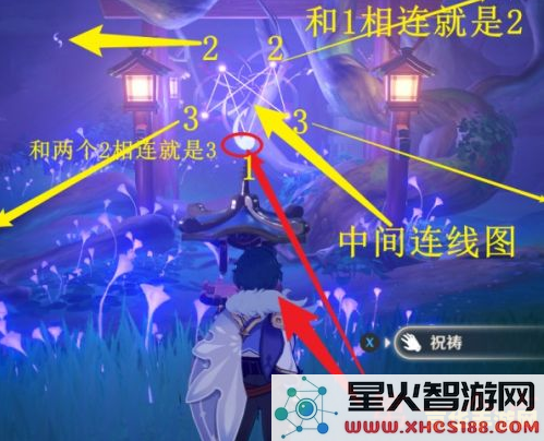 原神镇守之森破除结界第三次顺序