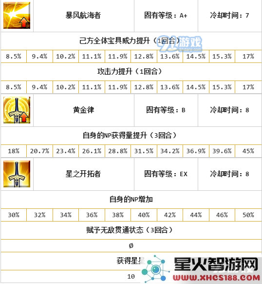 《FGO》弗朗西斯·德雷克好用吗