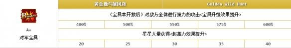 《FGO》弗朗西斯·德雷克好用吗