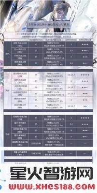 闪耀暖暖竞技场卡牌怎么培养 闪耀暖暖竞技场卡牌培养攻略