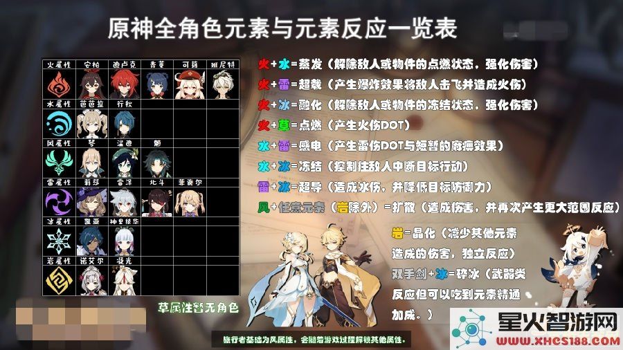 原神高级元素论
