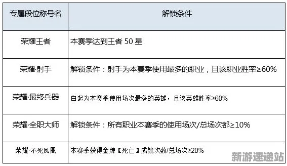 2025游戏版本更新丨王者荣耀如何实现新角色解析？硬件兼容报告