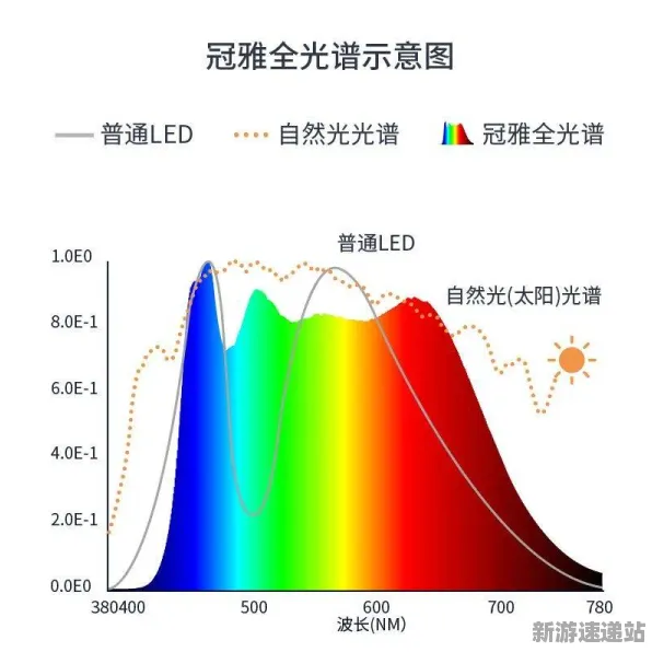 2025GDC直击深度追踪»全民烧脑新版实时全局光照玩家实测报告