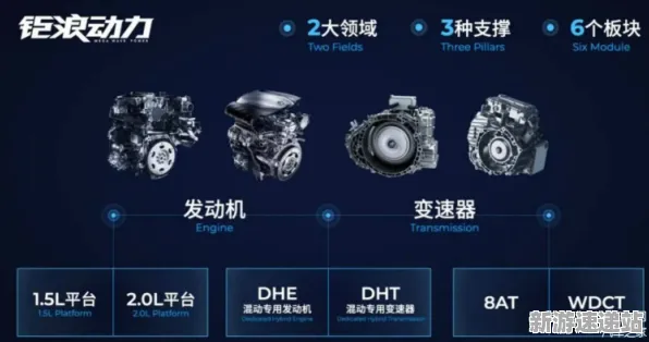 2025GDC直击»球球冲刺丨物理引擎升级，性能对比评测