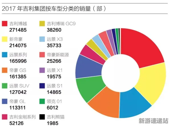2025AI突破深度追踪»羊了个羊自然语言交互开发者专访