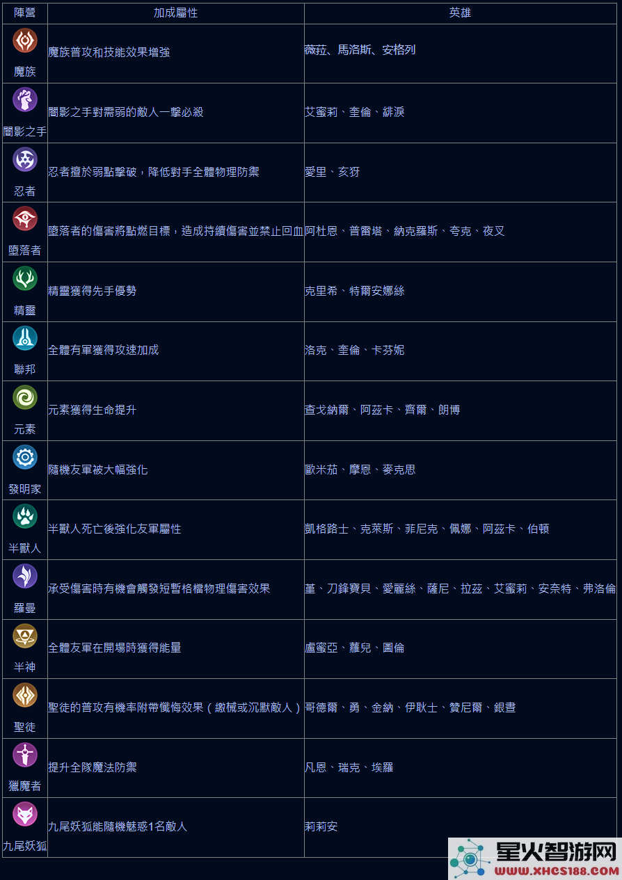 传说对决游戏攻略