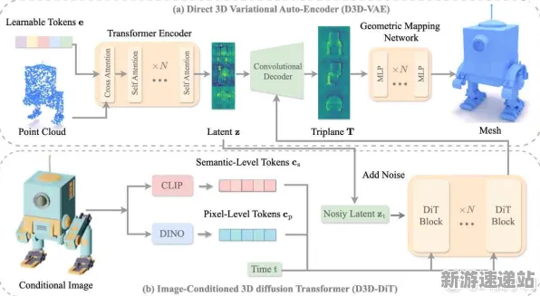 2025AI突破»纸牌接龙3D丨场景生成技术，开发者专访