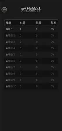 2025游戏GDC直击丨天天象棋如何实现NPC行为建模？玩家实测报告