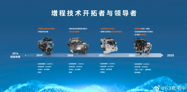 2025最新动态»全民烧脑新版物理引擎升级，硬件兼容报告速看！