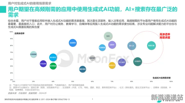 2025AI突破深度追踪»双十一消消乐场景生成技术独家内幕消息