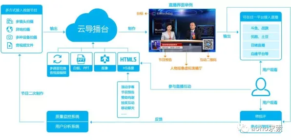 2025全球首发»天天象棋丨服务器架构，深度技术解析