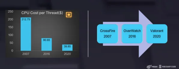 2025最新动态»绝地求生服务器架构，优化方案揭秘速看！