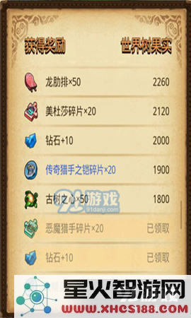 不思议迷宫1000个古树之心怎么得 不思议迷宫1000个古树之心获得攻略