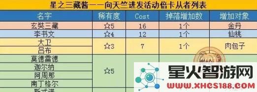 fgo西游记活动奖励汇总 fgo天竺西游记活动奖励是什么