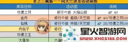 fgo西游记活动奖励汇总 fgo天竺西游记活动奖励是什么