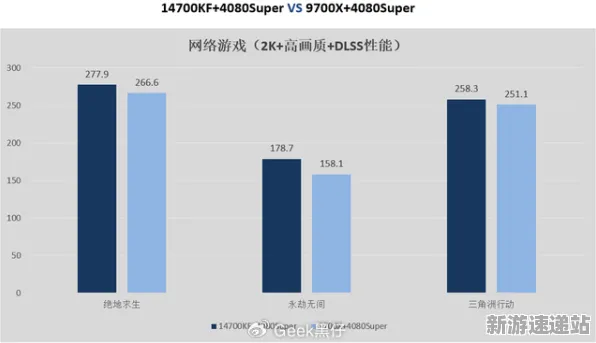 2025硬件革命»成语小秀才丨外设深度适配，性能对比评测