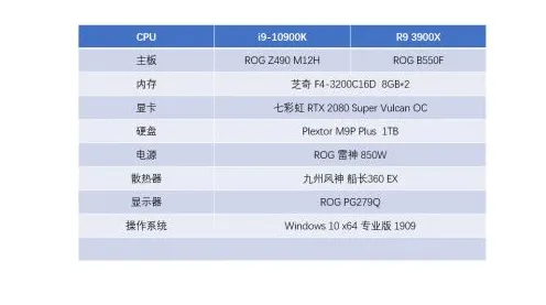 2025硬件革命»羊了个羊丨外设深度适配，性能对比评测