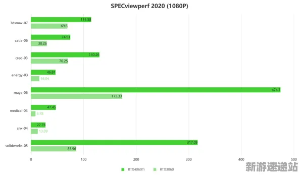 2025硬件革命»羊了个羊丨外设深度适配，性能对比评测