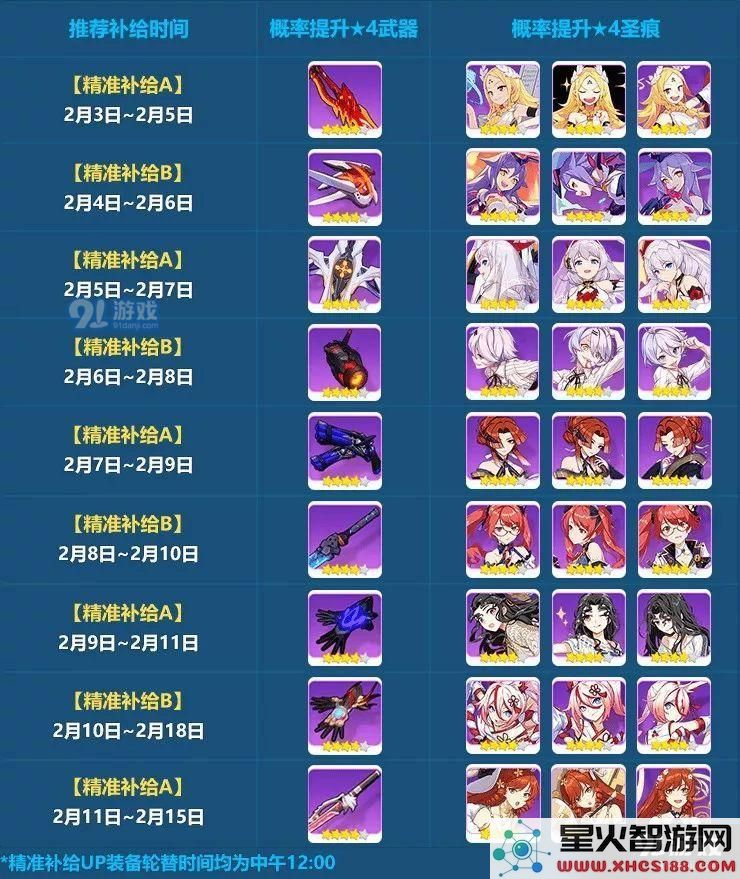 崩坏3春节精准轮替补给内容详情