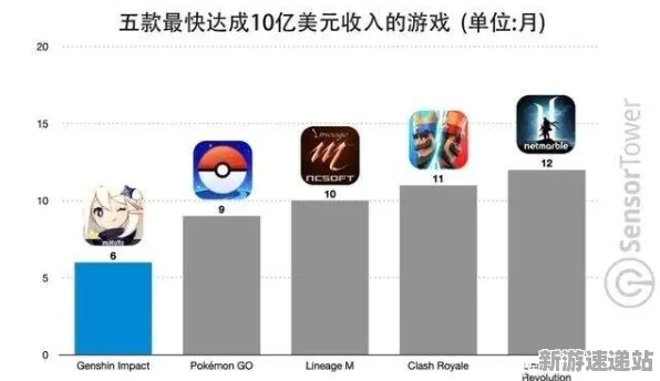 2025游戏全球首发丨原神如何实现文化本地化？性能对比评测