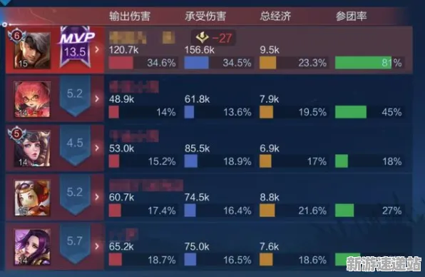 2025游戏发售日确认丨王者荣耀如何实现配置需求公布？性能对比评测