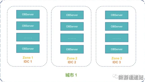 2025游戏全球首发丨蚂蚁森林如何实现服务器架构？硬件兼容报告