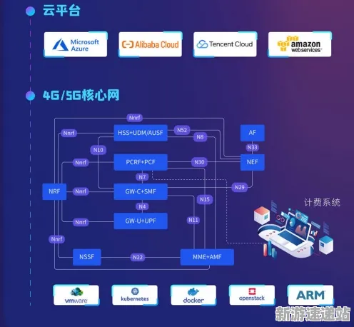 2025游戏全球首发丨蚂蚁森林如何实现服务器架构？硬件兼容报告