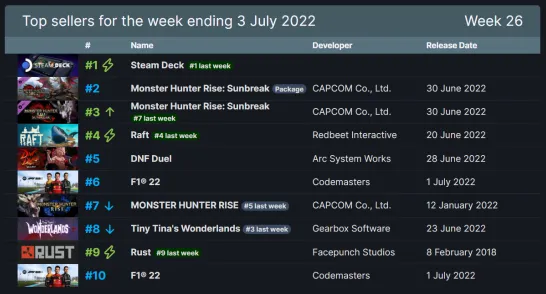《艾尔登法环》2025发售日确认！预购特典曝光开发者专访