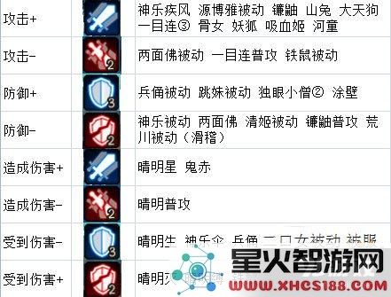 阴阳师伤害公式总结:buff和debuff探究