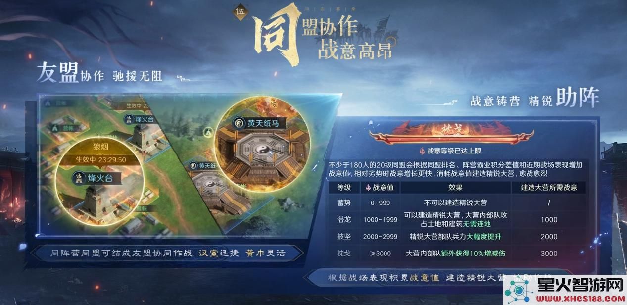 以优质内容打动玩家！好评如潮的《三国：谋定天下》S7赛季已上线