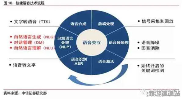 2025AI突破»和平精英丨自然语言交互，深度技术解析