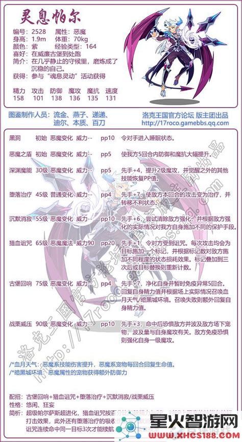 洛克王国灵息帕尔加点