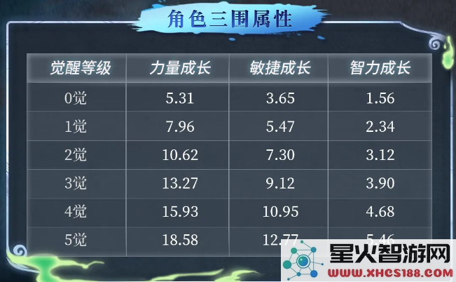 《航海王启航》全新伙伴SP骨头吉登场，角色档案一篇了解~