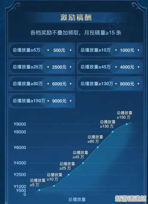 2025游戏发售日确认丨蚂蚁森林如何实现性能优化解析？实测数据曝光