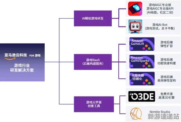 2025游戏硬件革命丨全民烧脑新版如何实现触觉反馈优化？开发者专访