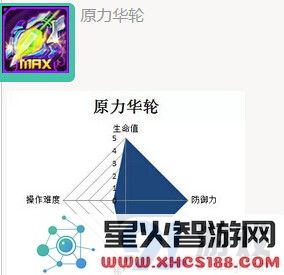 雷霆战机战神装甲哪个好 战神装甲详细对比分析