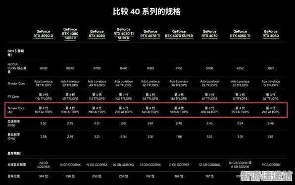 2025GDC直击»蚂蚁森林丨AI技术革新，性能对比评测
