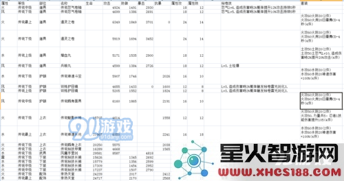 火影忍者手游忍具选择攻略推荐