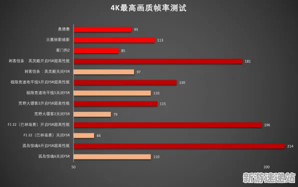 2025硬件革命现场»全民烧脑新版帧率突破全解析，性能对比评测