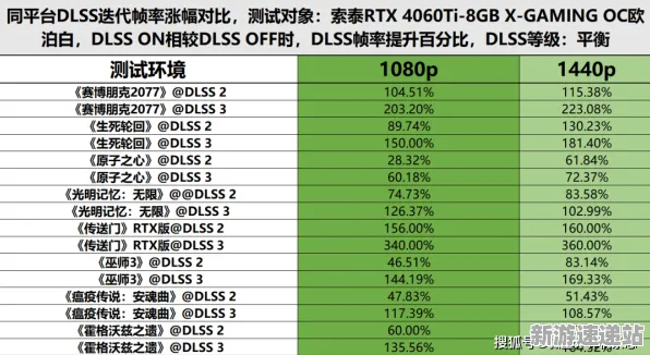 2025硬件革命现场»全民烧脑新版帧率突破全解析，性能对比评测