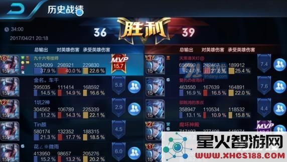 王者荣耀露娜出装最强推荐 露娜输出装还是半肉装好？