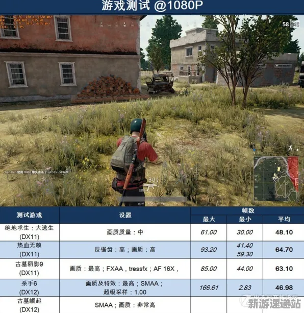 2025硬件革命»农场小镇丨帧率突破，性能对比评测