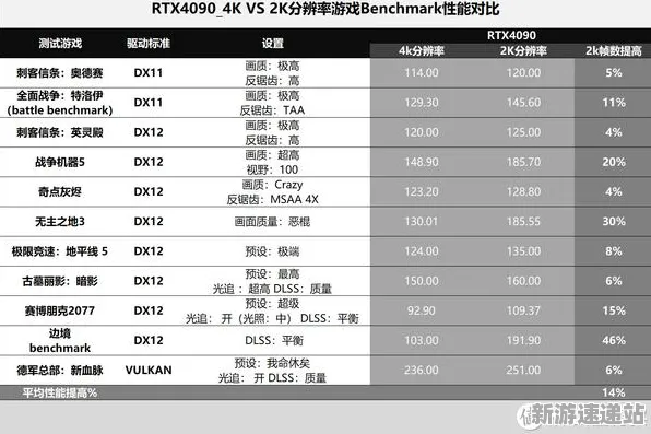 2025硬件革命»农场小镇丨帧率突破，性能对比评测