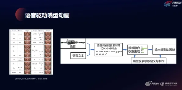 2025AI突破现场»英雄联盟手游自然语言交互全解析，深度技术解析